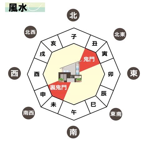 鬼門 東北|鬼門とは。「鬼門」は陰陽師が創り出した日本独自の。